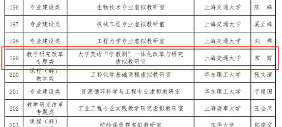 名單